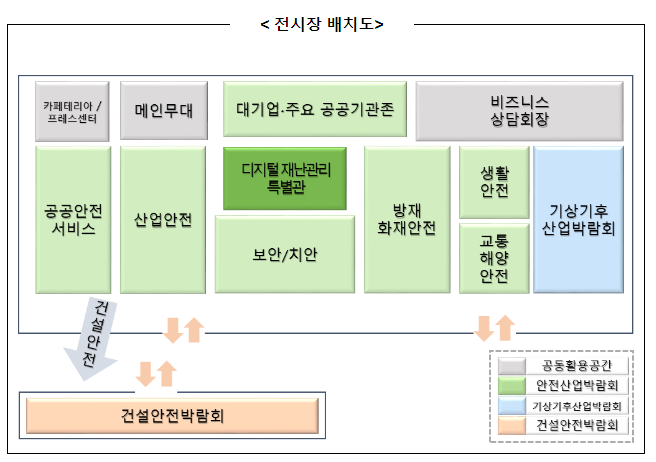 재난안전관리와 첨단 과학기술의 만남, 대한민국 안전산업박람회 개막! 재난안전관리와 첨단 과학기술의 만남, 대한민국 안전산업박람회 개막!