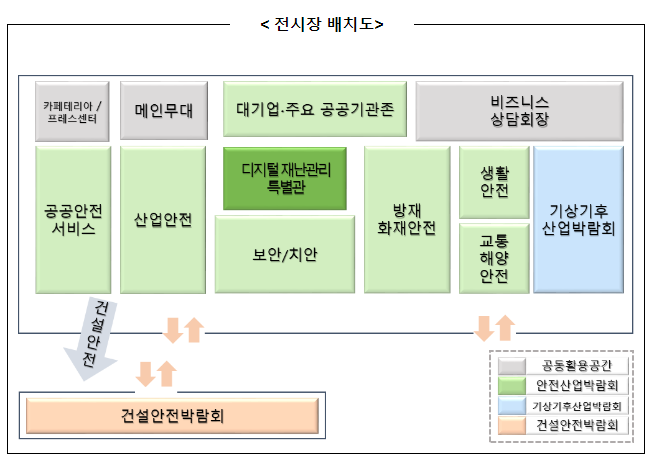 재난안전관리와 첨단 과학기술의 만남, 대한민국 안전산업박람회 개막!