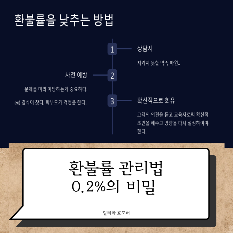  환불률 관리하는 법 ::  0.2%의 기적