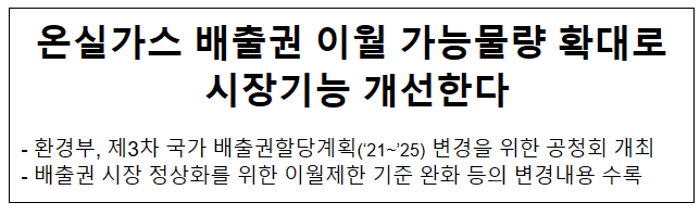 온실가스 배출권 이월 가능물량 확대로 시장기능 개선한다