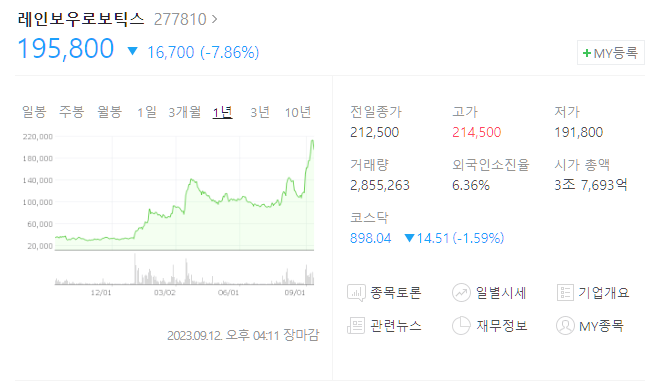  레인보우로보틱스 주가 급증. 레인보우로보틱스는 어떤 회사일까?