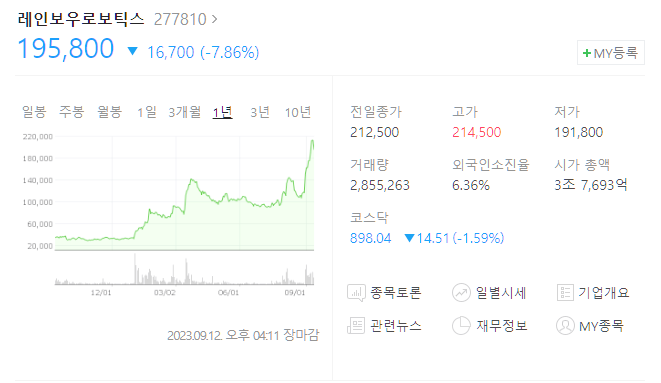 레인보우로보틱스 주가 급증. 레인보우로보틱스는 어떤 회사일까?