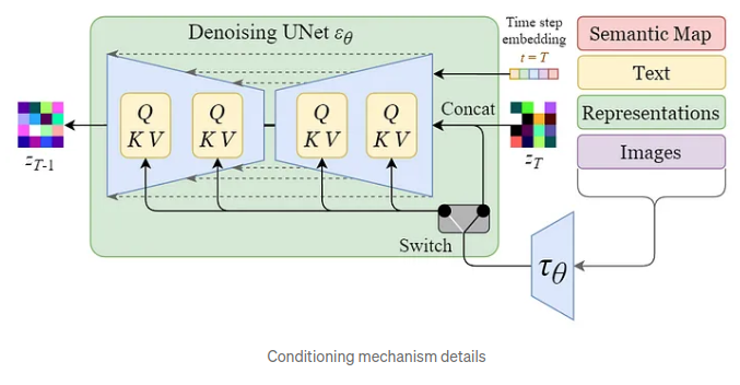  GLIGEN: Open-Set Grounded Text-to-Image Generation