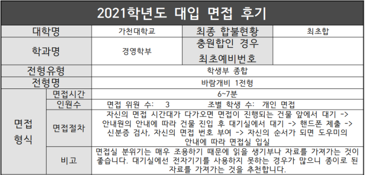 2021 가천대학교 경영학부 학생부종합 가천바람개비전형 면접 기출 문제