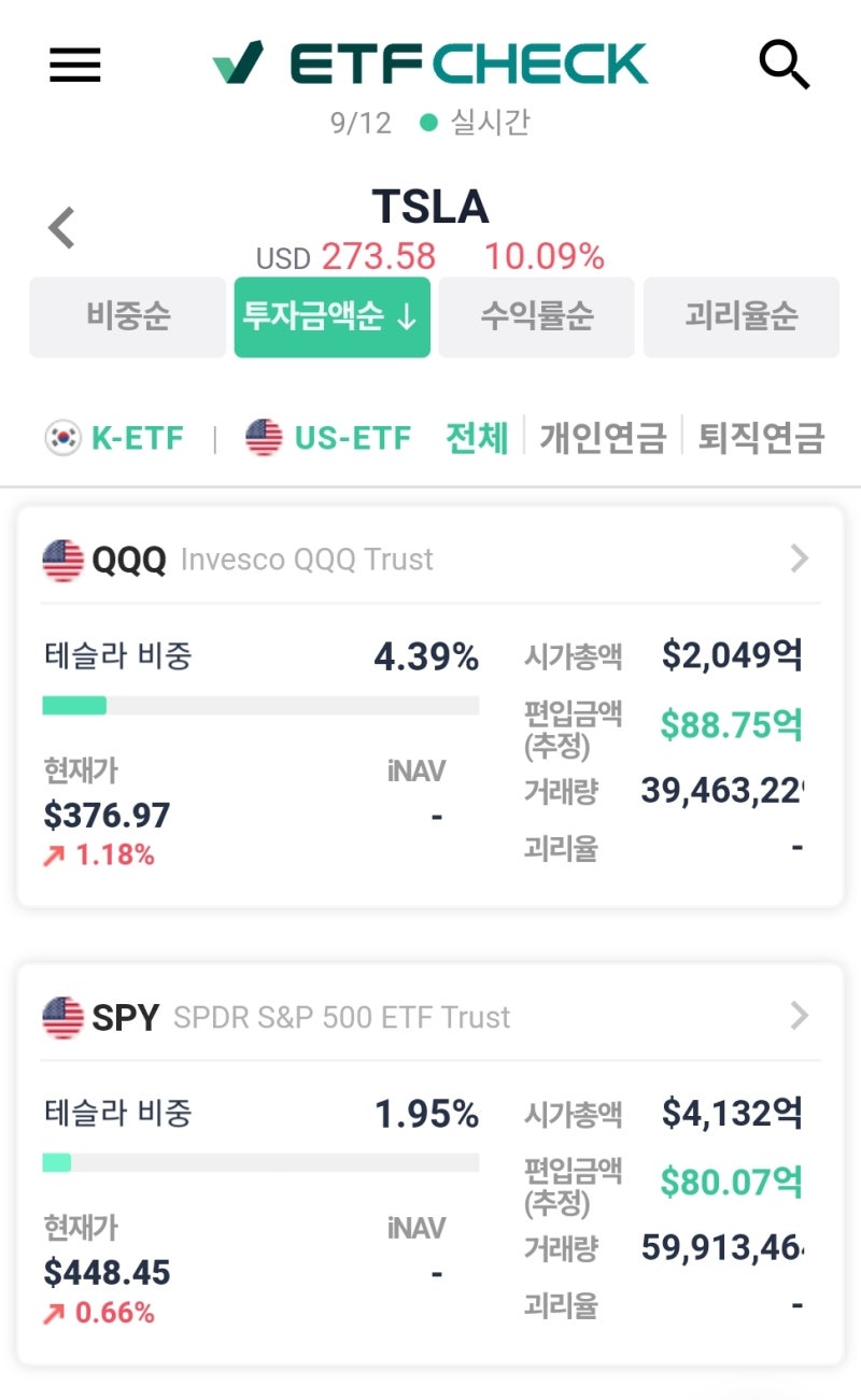 미국 나스닥 빅테크 주식 ETF 투자 방법, 종목 추천 [개인의견 포함] : 네이버 블로그