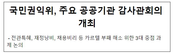 국민권익위, 주요 공공기관 감사관회의 개최