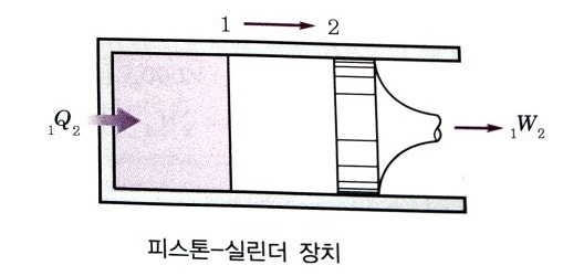 엔탈피 (Enthalpy) 와 에너지식