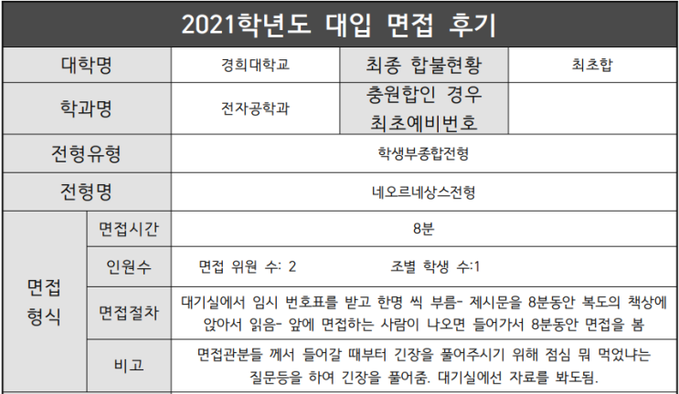  2021 경희대학교 전자공학과 학생부종합 네오르네상스전형 면접 기출 문제