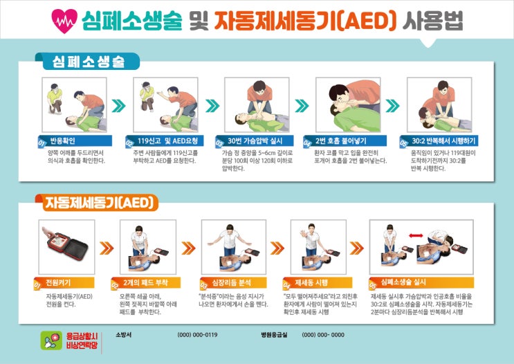 심폐소생술 및 자동제세동기(AED) 사용법 다운로드