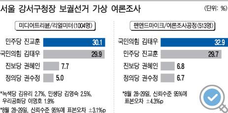  [민주당, 서울 강서구청장 보궐선거 난제들] ①낮은 투표율 ②전략공천 후유증 ③진보진영 분열 [내일신문]