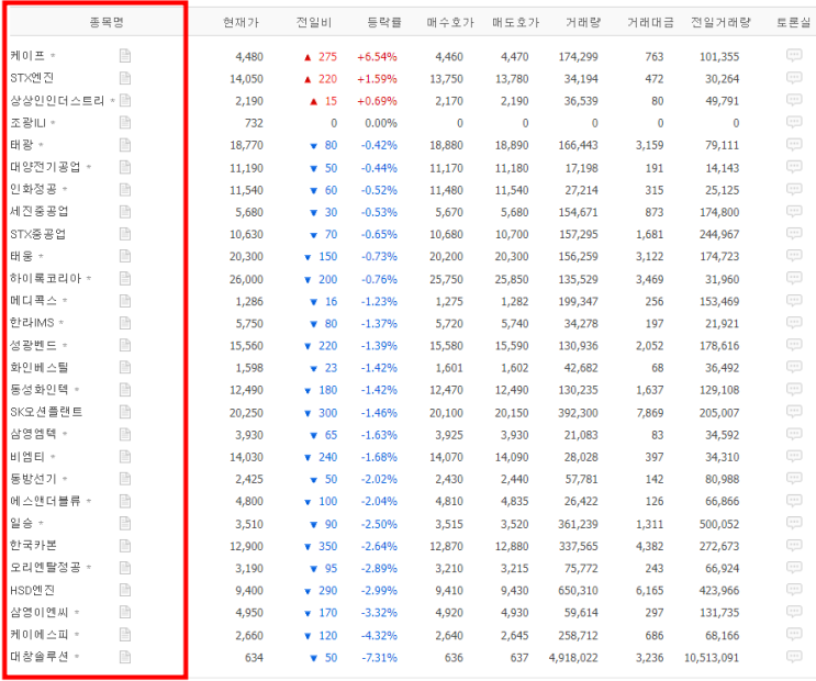 조선주 조선관련주 테마(신조선가, 중고선가, LNG선, 친환경선박)