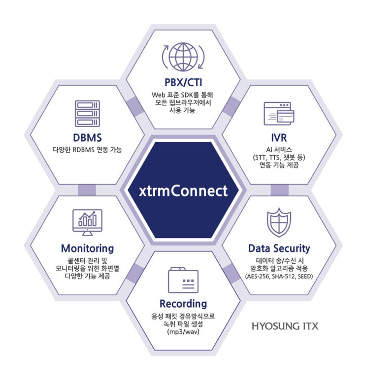 효성ITX, 자체 개발한 콜 통합 솔루션 ‘익스트림 커넥트(xtrmConnect)’ 출시! 