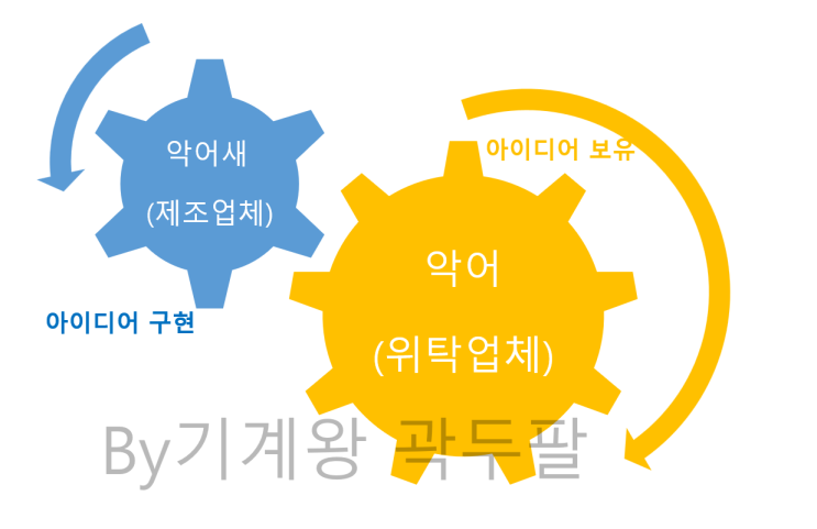  현직자가 알려주는 정확한 OEM 뜻!