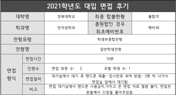  2021 경북대학교 전자공학과 학생부종합 일반학생전형 면접 기출 문제