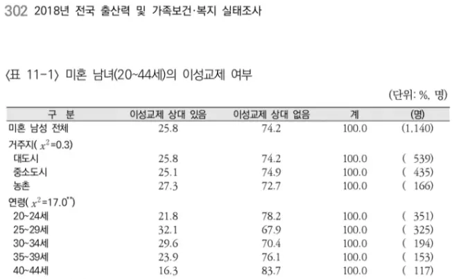  최악의 출산율 한국... 그리고 초식남
