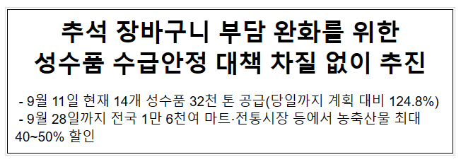 추석 장바구니 부담 완화를 위한 성수품 수급안정 대책 차질 없이 추진