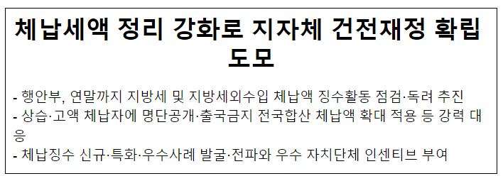 체납세액 정리 강화로 지자체 건전재정 확립 도모