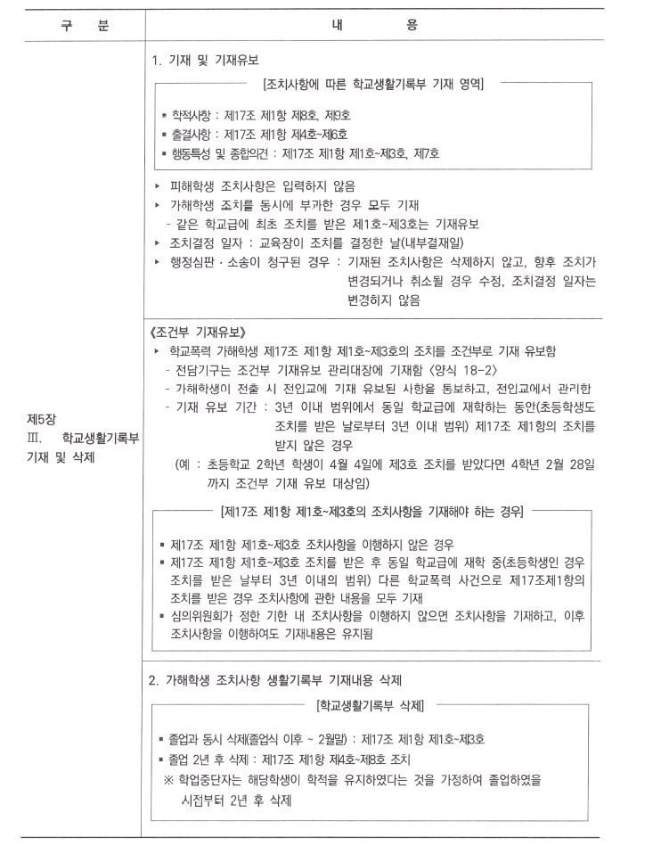  학교폭력 사안요약11