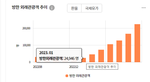 230913  SK증권. 롯데관광개발 중국 <b>국경절 특수</b> 기대