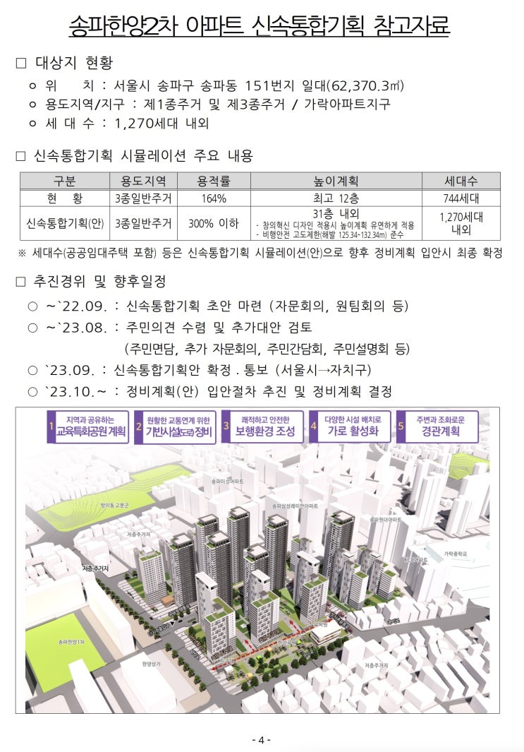 주변에 활력을 더하는 특화단지…송파한양2차아파트 신속통합기획 확정