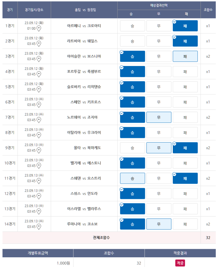 23년 9월 A매치 화끈한 유종의 미, 승무패 1등, 10폴 2장 적중 그러나.......