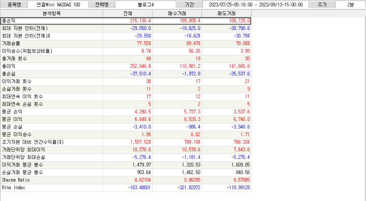  [시그널메이커] MACD_지수이동평균 전략