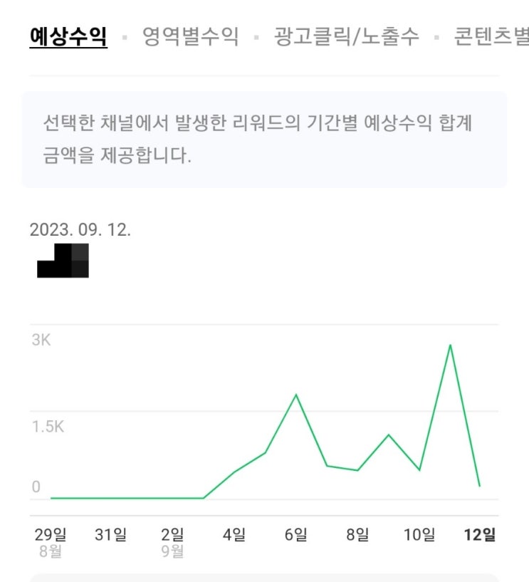  애드포스트 시작하려는 사람들에게.... 누가 천만원 벌 수 있대!! 