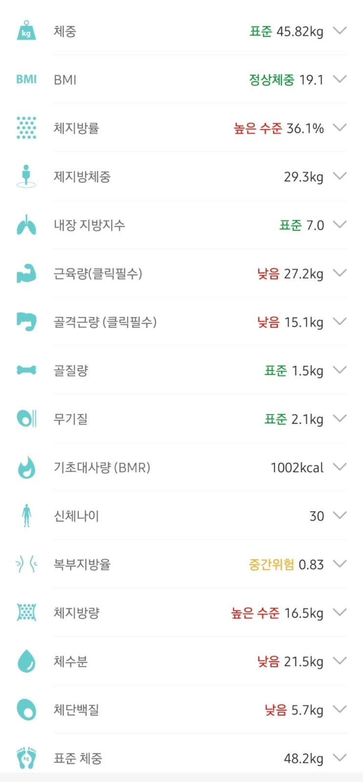  [다이어트] 인바디 체지방률 36%충격적... 마른비만입니다ㅜㅜ