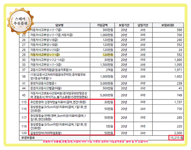  자동차사고부상치료비 14급이 전부가 아닌 베스트플랜