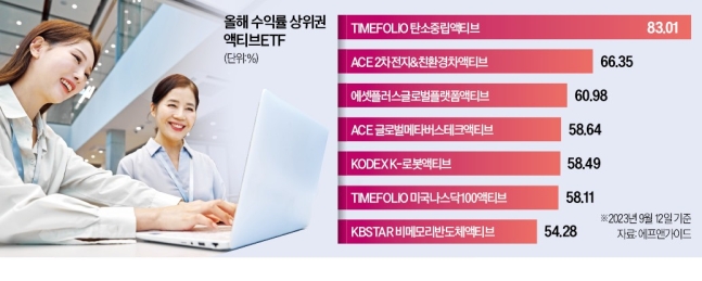 "주식처럼 쉽네" 우르르 갈아타자…올해만 12조원 불어났다 "주식처럼 쉽네" 우르르 갈아타자…올해만 12조원 불어났다