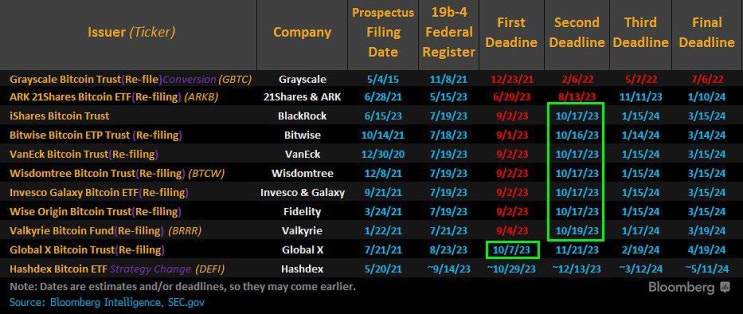  비트코인 ETF 캘린더 업데이트