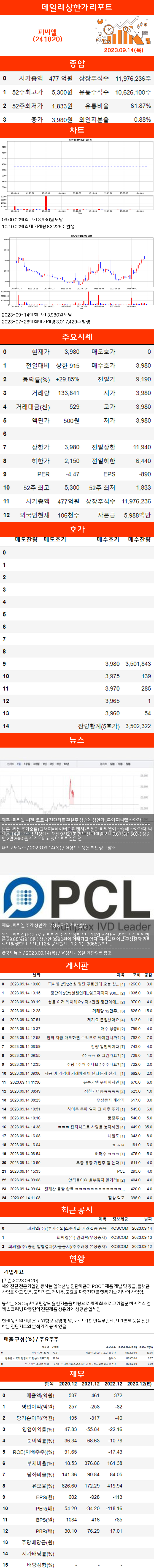 상한가리포트 피씨엘(241820) : 네이버 블로그