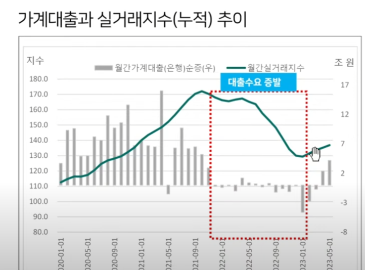  한국 부동산은 빚 위에 떠 있다