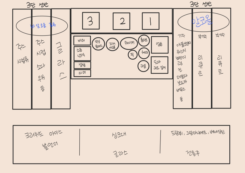 조주기능사 합격 후기 (시험 접수, 필기 기출문제, 실기 팁, 휘경동 시험장 정보 등)