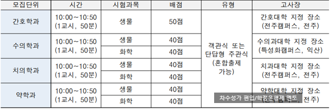  2024 전북대 편입 방법, 전형 계획 발표!