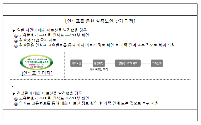 치매환자 실종예방을 위해 배회감지기 대여 서비스 등 적극 활용 필요 치매환자 실종예방을 위해 배회감지기 대여 서비스 등 적극 활용 필요