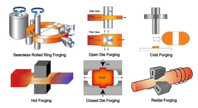 단조 / 단조공정 / 냉간 단조 / 온열 단조 / 금속 단조 / Forging : 네이버 블로그