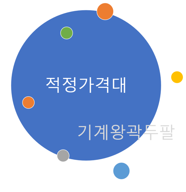  준거가격의 의미와, 실패 사례 공유
