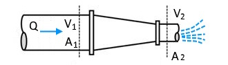 유체역학 공식정리 - 2