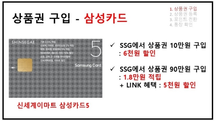 상품권 구매 - 삼성카드 (SSG 전용)