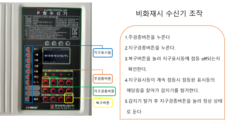  소방월관리/소방안전관리-비화재시 수신기 조작