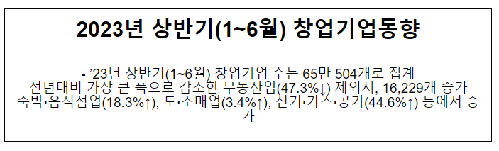 2023년 상반기(1~6월) 창업기업동향 2023년 상반기(1~6월) 창업기업동향