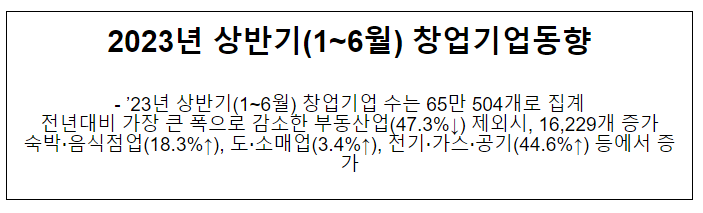 2023년 상반기(1~6월) 창업기업동향