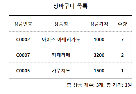  세션을 이용한 장바구니 구현, 프론트엔드 [39일차]