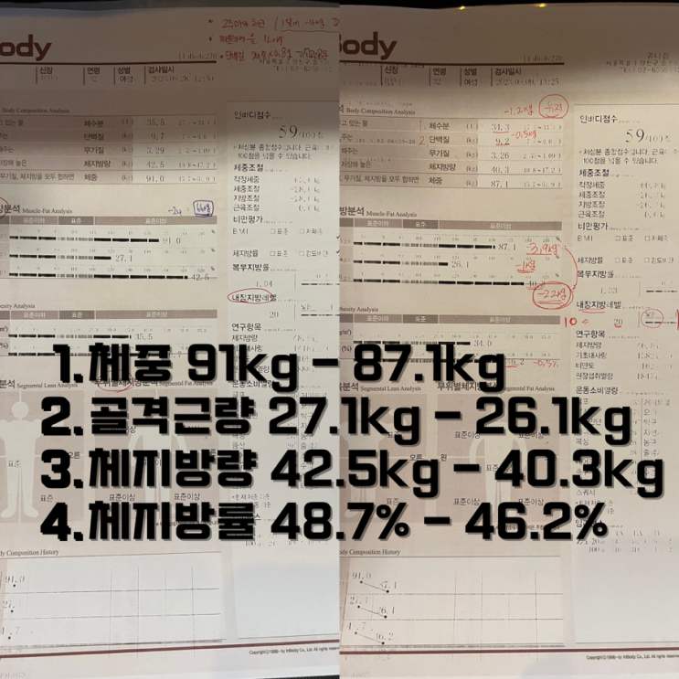  등촌역 PT 7회차 여성 회원님의 체성분 변화 운동 목적 다이어트 진행 결과