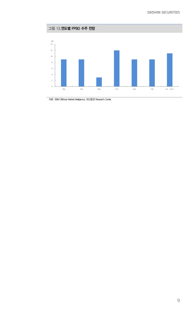 종목리포트] 하이록코리아 (013030) - 물 들어오는 해양 투자 / 대신증권 : 네이버 블로그