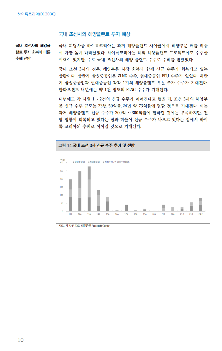 종목리포트] 하이록코리아 (013030) - 물 들어오는 해양 투자 / 대신증권 : 네이버 블로그