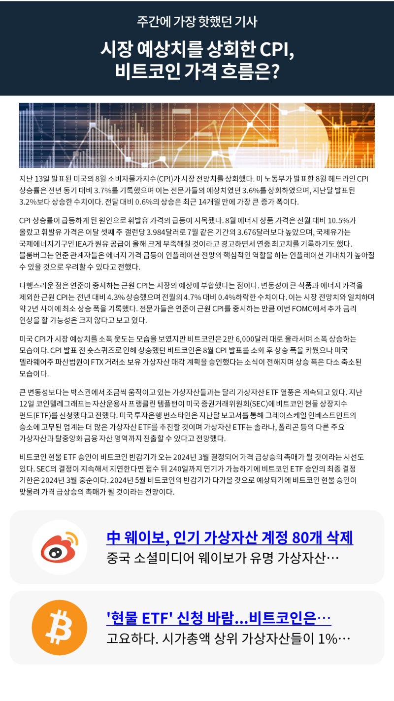 빗썸 위클리리포트] 시장 예상치를 상회한 CPI, 비트코인 가격 흐름은? : 네이버 블로그