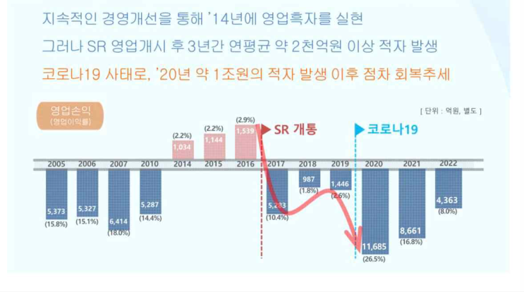  [철도노조 논평] 국민의힘 노동위원회 기자회견을 보며... 제대로 알고 계시는게 뭡니까?
