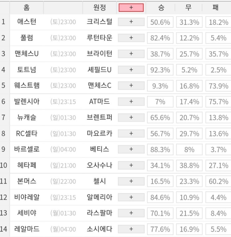 2023 51회차 프로토 Proto 축구 승무패 참고자료